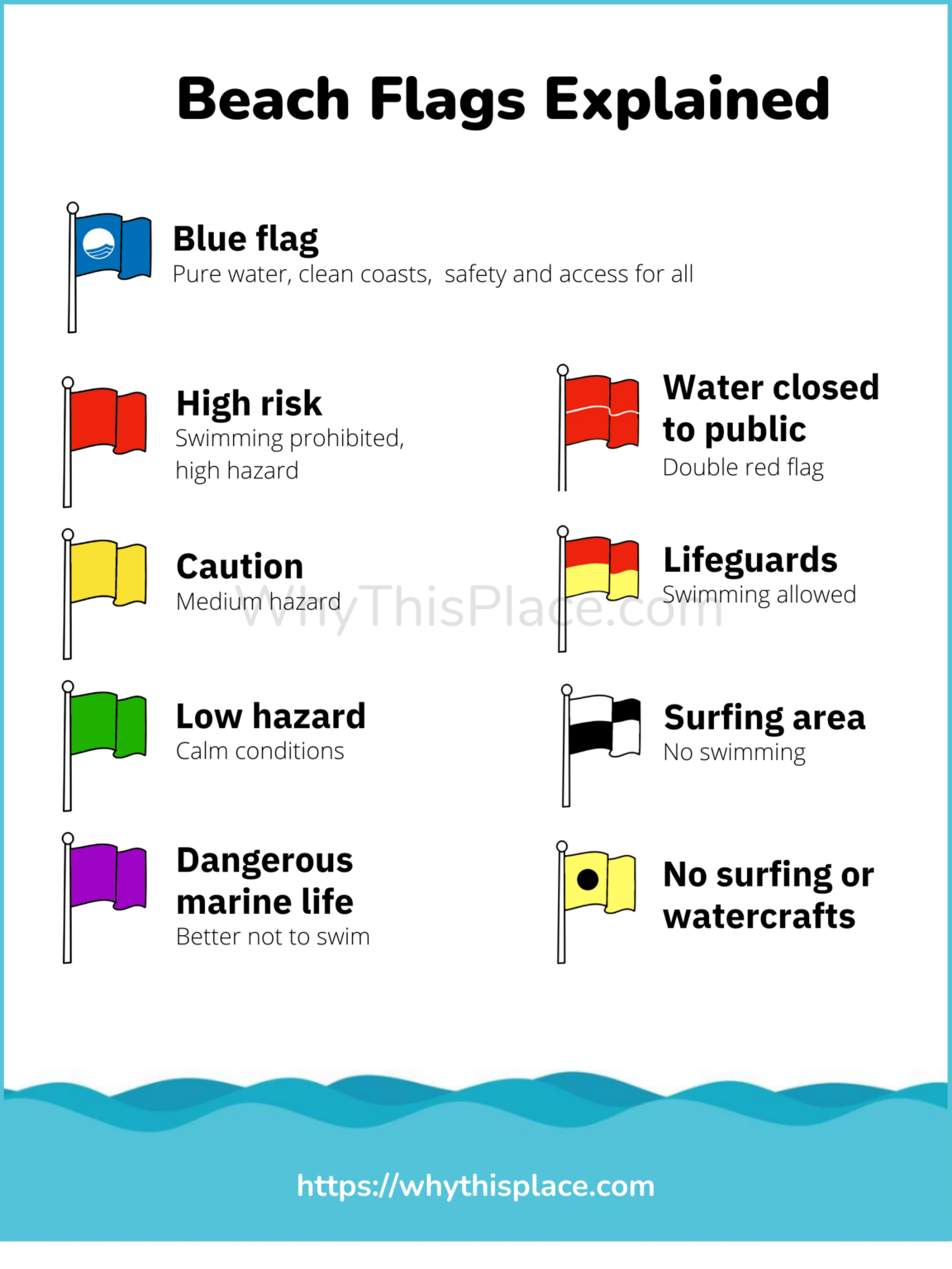 The Meaning of Beach Flags What Different Flag Colors Mean?