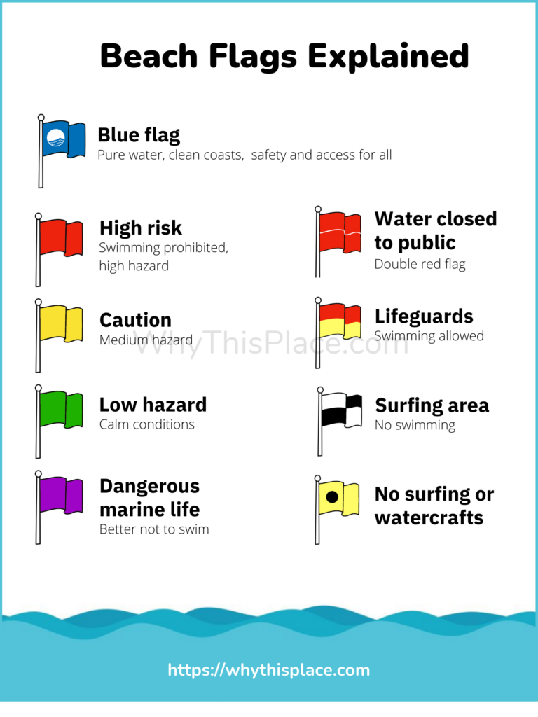 beach flags explained