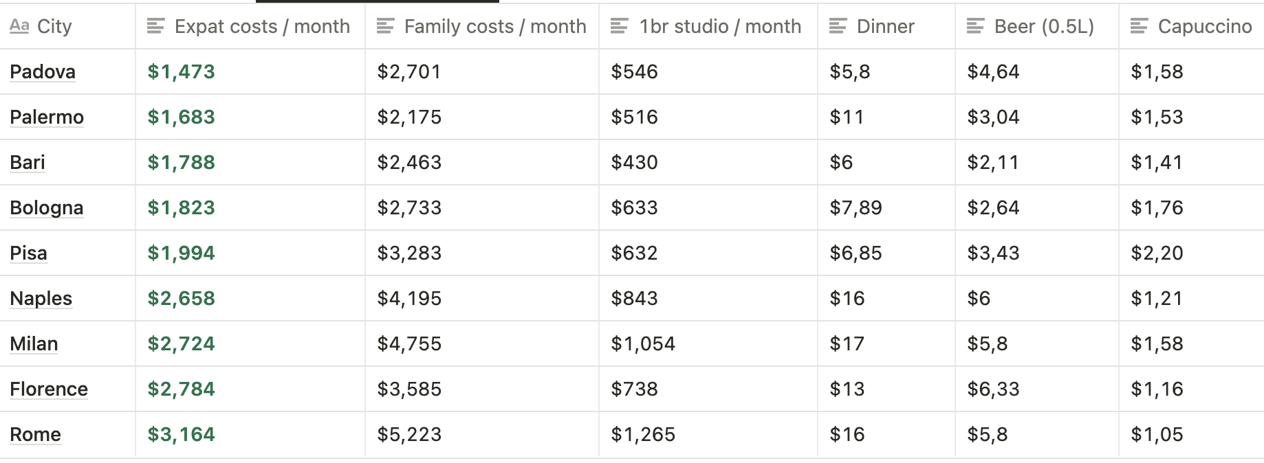 9 Cheapest Places to Live in Italy in 2023 (UPDATED) - Why this place