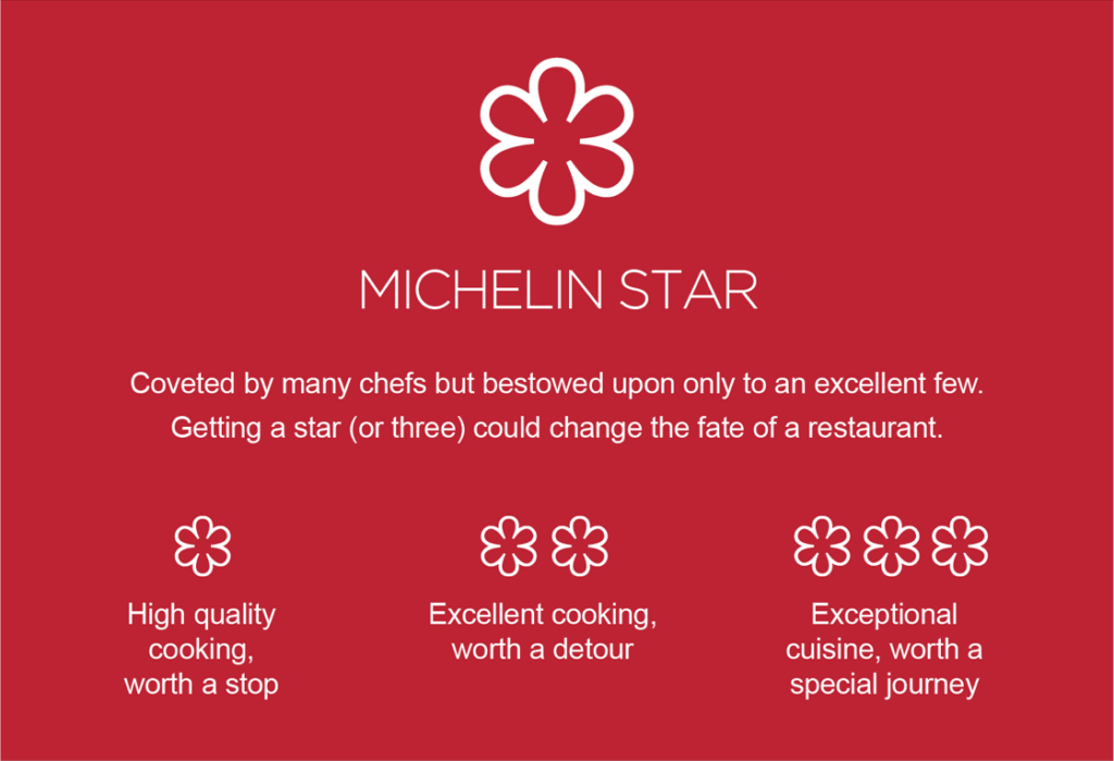 21 Best Michelin star restaurants in Madrid in 2023 (UPDATED)