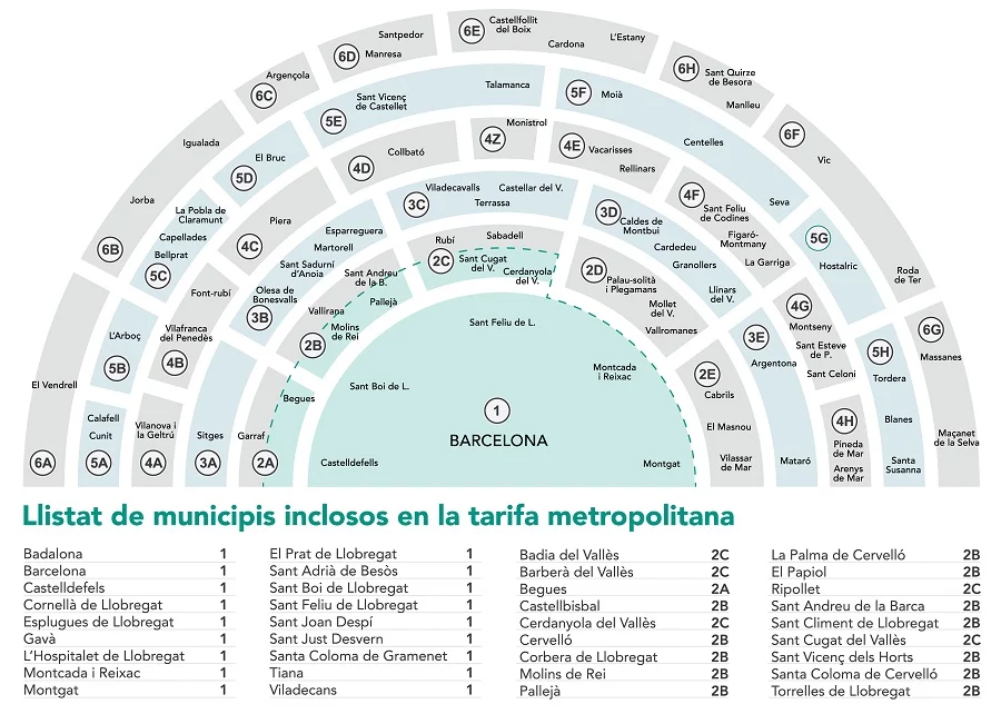 barcelona metro zones jpg