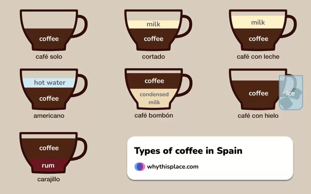 Types of coffee in Spain