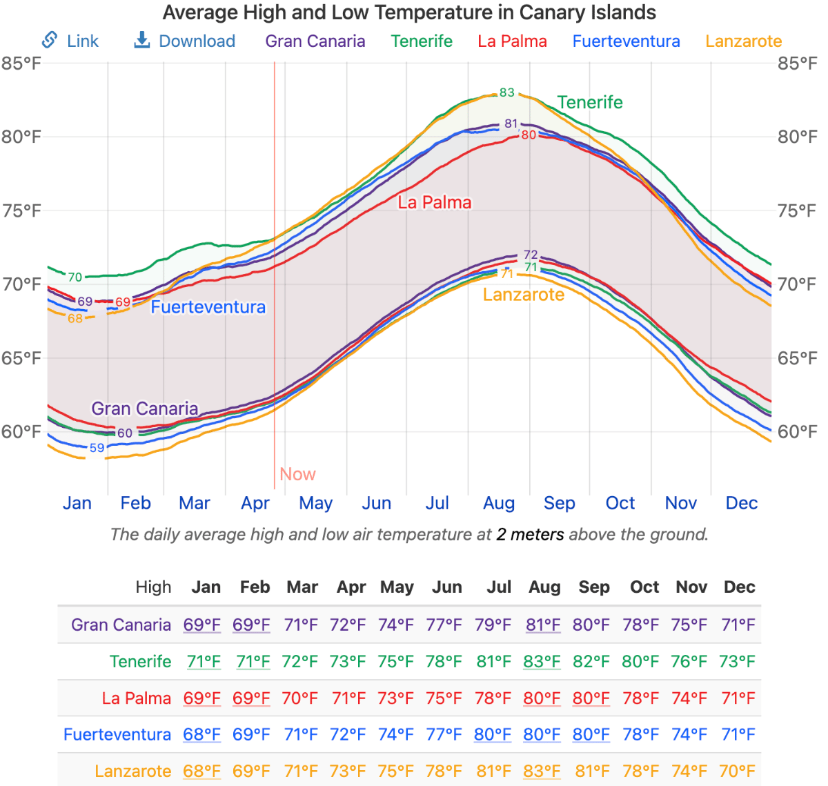 Canary-Islands-Weather.png