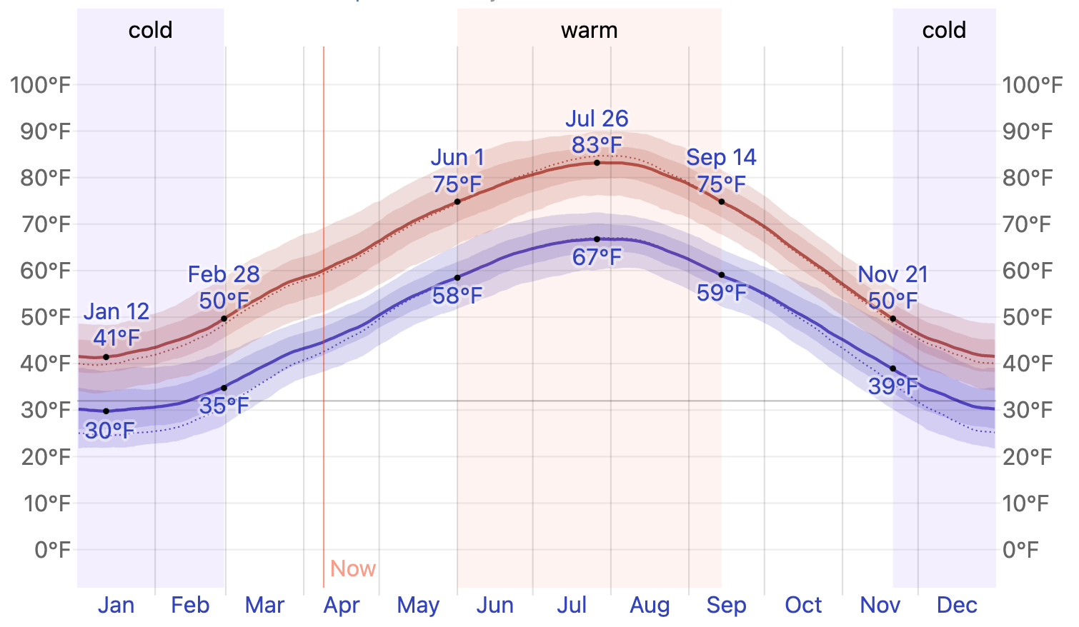 Is Lake Garda Worth Visiting?