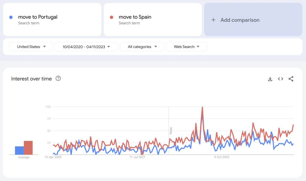 Google Trends